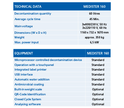 MediSter® 160