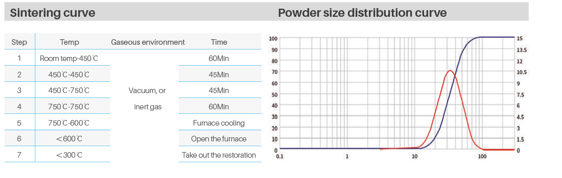 Co-Cr metal powder